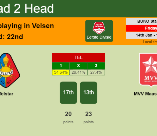 H2H, PREDICTION. Telstar vs MVV Maastricht | Odds, preview, pick, kick-off time 14-01-2022 - Eerste Divisie