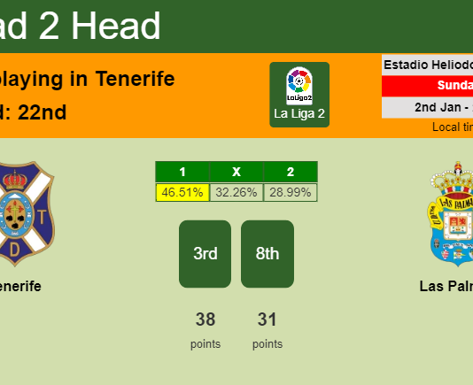 H2H, PREDICTION. Tenerife vs Las Palmas | Odds, preview, pick, kick-off time 02-01-2022 - La Liga 2