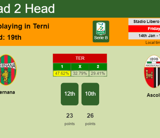 H2H, PREDICTION. Ternana vs Ascoli | Odds, preview, pick, kick-off time 14-01-2022 - Serie B