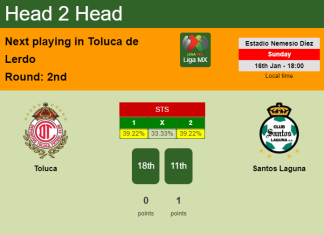 H2H, PREDICTION. Toluca vs Santos Laguna | Odds, preview, pick, kick-off time 16-01-2022 - Liga MX