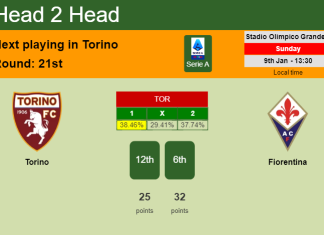 H2H, PREDICTION. Torino vs Fiorentina | Odds, preview, pick, kick-off time 09-01-2022 - Serie A