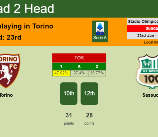 H2H, PREDICTION. Torino vs Sassuolo | Odds, preview, pick, kick-off time 23-01-2022 - Serie A