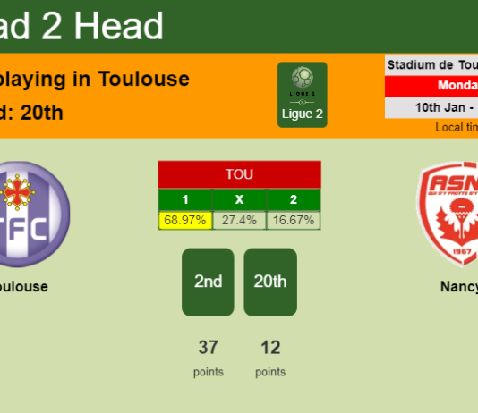 H2H, PREDICTION. Toulouse vs Nancy | Odds, preview, pick, kick-off time 10-01-2022 - Ligue 2