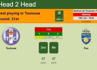 H2H, PREDICTION. Toulouse vs Pau | Odds, preview, pick, kick-off time 15-01-2022 - Ligue 2