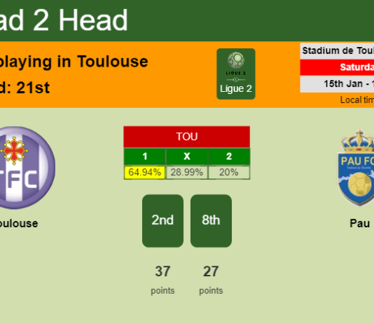 H2H, PREDICTION. Toulouse vs Pau | Odds, preview, pick, kick-off time 15-01-2022 - Ligue 2
