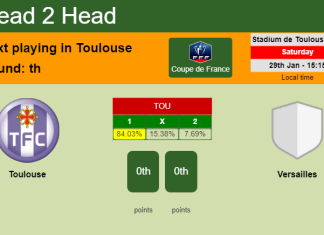 H2H, PREDICTION. Toulouse vs Versailles | Odds, preview, pick, kick-off time 29-01-2022 - Coupe de France