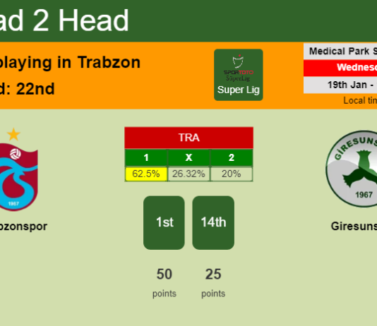 H2H, PREDICTION. Trabzonspor vs Giresunspor | Odds, preview, pick, kick-off time 19-01-2022 - Super Lig