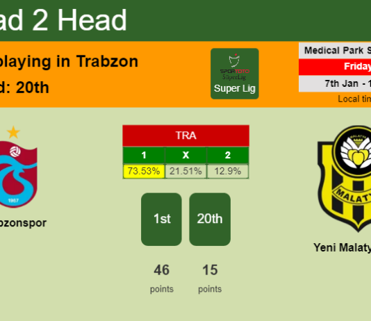 H2H, PREDICTION. Trabzonspor vs Yeni Malatyaspor | Odds, preview, pick, kick-off time 07-01-2022 - Super Lig