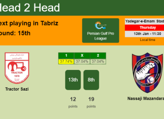 H2H, PREDICTION. Tractor Sazi vs Nassaji Mazandaran | Odds, preview, pick, kick-off time 13-01-2022 - Persian Gulf Pro League