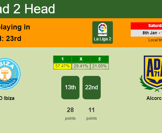 H2H, PREDICTION. UD Ibiza vs Alcorcón | Odds, preview, pick, kick-off time - La Liga 2