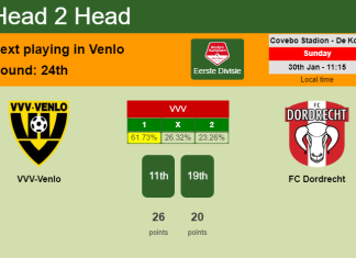 H2H, PREDICTION. VVV-Venlo vs FC Dordrecht | Odds, preview, pick, kick-off time 30-01-2022 - Eerste Divisie