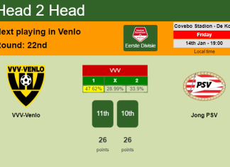 H2H, PREDICTION. VVV-Venlo vs Jong PSV | Odds, preview, pick, kick-off time 14-01-2022 - Eerste Divisie