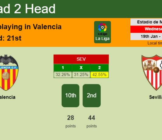 H2H, PREDICTION. Valencia vs Sevilla | Odds, preview, pick, kick-off time 19-01-2022 - La Liga