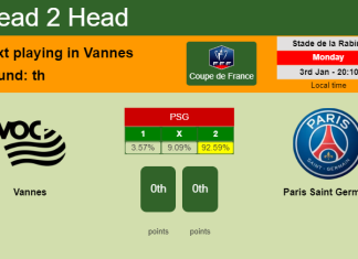 H2H, PREDICTION. Vannes vs Paris Saint Germain | Odds, preview, pick, kick-off time 03-01-2022 - Coupe de France