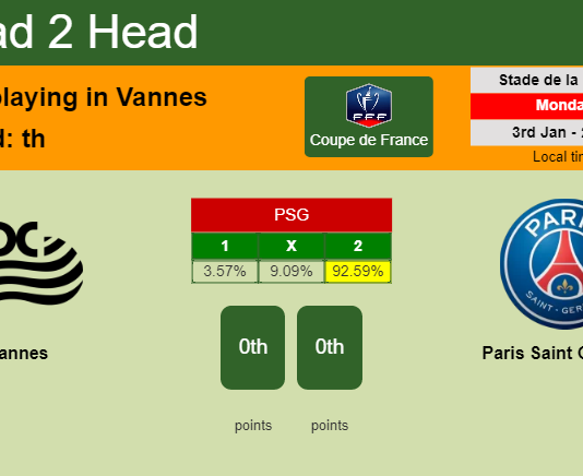H2H, PREDICTION. Vannes vs Paris Saint Germain | Odds, preview, pick, kick-off time 03-01-2022 - Coupe de France