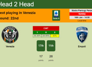 H2H, PREDICTION. Venezia vs Empoli | Odds, preview, pick, kick-off time 16-01-2022 - Serie A