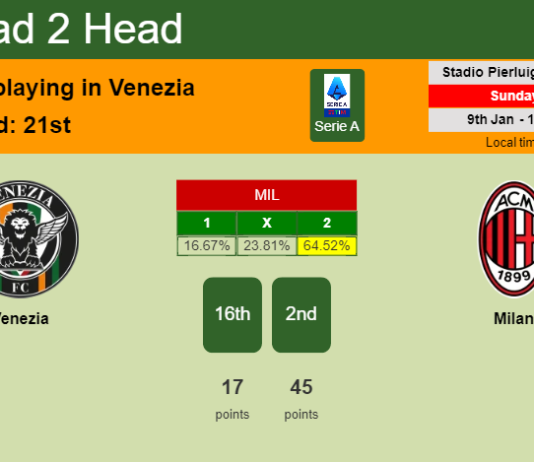 H2H, PREDICTION. Venezia vs Milan | Odds, preview, pick, kick-off time 09-01-2022 - Serie A