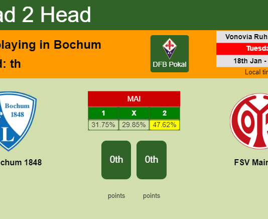 H2H, PREDICTION. VfL Bochum 1848 vs FSV Mainz 05 | Odds, preview, pick, kick-off time 18-01-2022 - DFB Pokal