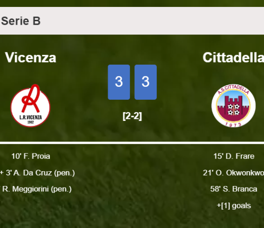 Vicenza and Cittadella draws a hectic match 3-3 on Sunday