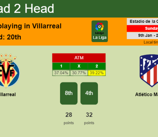 H2H, PREDICTION. Villarreal vs Atlético Madrid | Odds, preview, pick, kick-off time 09-01-2022 - La Liga