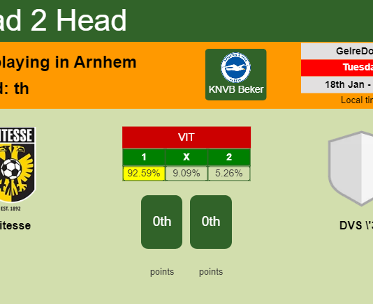 H2H, PREDICTION. Vitesse vs DVS '33 | Odds, preview, pick, kick-off time 18-01-2022 - KNVB Beker