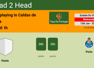 H2H, PREDICTION. Vizela vs Porto | Odds, preview, pick, kick-off time 12-01-2022 - Taça De Portugal
