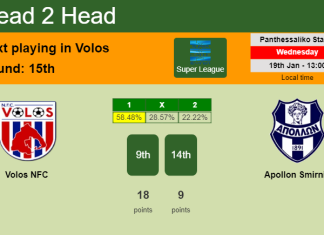 H2H, PREDICTION. Volos NFC vs Apollon Smirnis | Odds, preview, pick, kick-off time 19-01-2022 - Super League