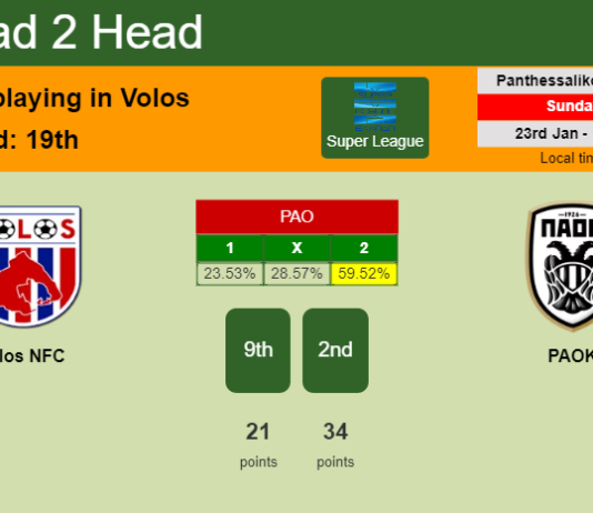 H2H, PREDICTION. Volos NFC vs PAOK | Odds, preview, pick, kick-off time 23-01-2022 - Super League