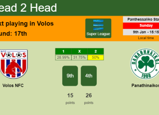 H2H, PREDICTION. Volos NFC vs Panathinaikos | Odds, preview, pick, kick-off time 09-01-2022 - Super League