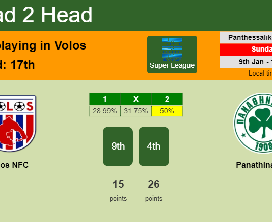 H2H, PREDICTION. Volos NFC vs Panathinaikos | Odds, preview, pick, kick-off time 09-01-2022 - Super League