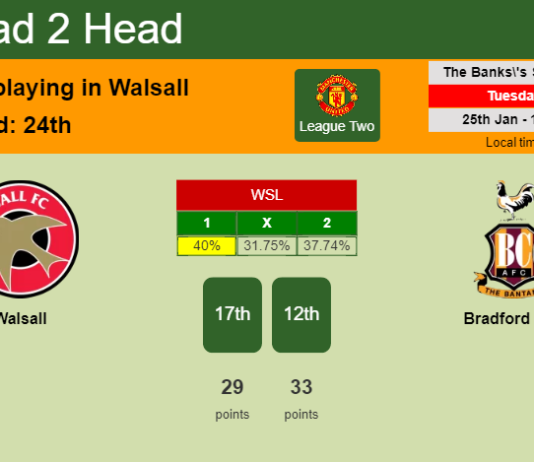H2H, PREDICTION. Walsall vs Bradford City | Odds, preview, pick, kick-off time 25-01-2022 - League Two