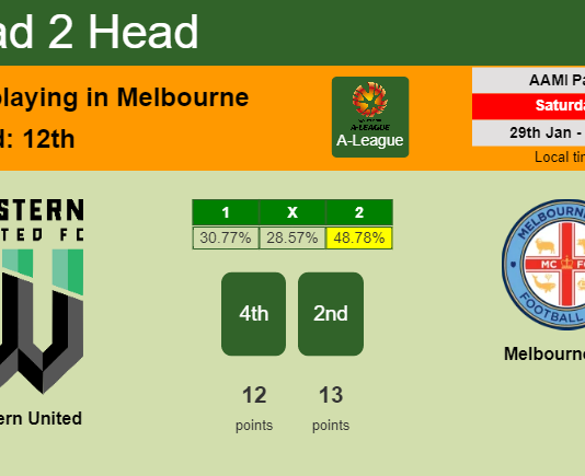 H2H, PREDICTION. Western United vs Melbourne City | Odds, preview, pick, kick-off time 29-01-2022 - A-League