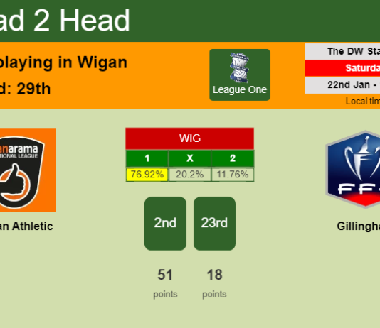 H2H, PREDICTION. Wigan Athletic vs Gillingham | Odds, preview, pick, kick-off time 22-01-2022 - League One