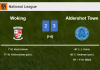 Aldershot Town overcomes Woking after recovering from a 2-1 deficit