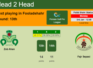 H2H, PREDICTION. Zob Ahan vs Fajr Sepasi | Odds, preview, pick, kick-off time - Persian Gulf Pro League