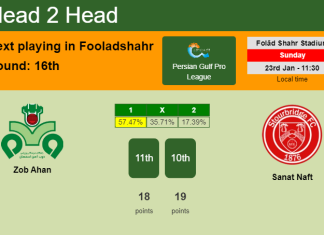 H2H, PREDICTION. Zob Ahan vs Sanat Naft | Odds, preview, pick, kick-off time - Persian Gulf Pro League