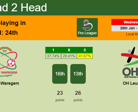H2H, PREDICTION. Zulte-Waregem vs OH Leuven | Odds, preview, pick, kick-off time - Pro League