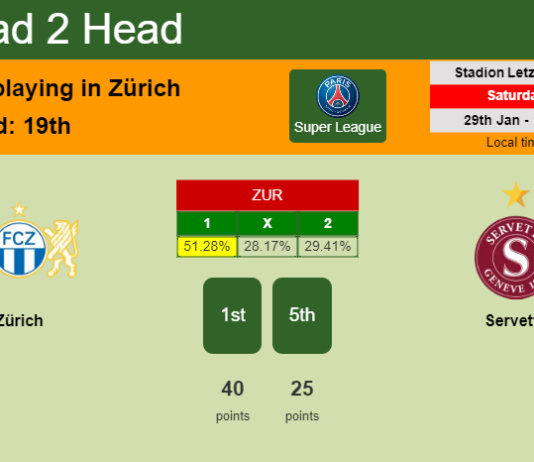 H2H, PREDICTION. Zürich vs Servette | Odds, preview, pick, kick-off time 29-01-2022 - Super League
