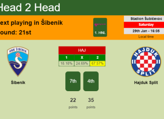 H2H, PREDICTION. Šibenik vs Hajduk Split | Odds, preview, pick, kick-off time 29-01-2022 - 1. HNL