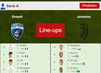 UPDATED PREDICTED LINE UP: Empoli vs Juventus - 26-02-2022 Serie A - Italy