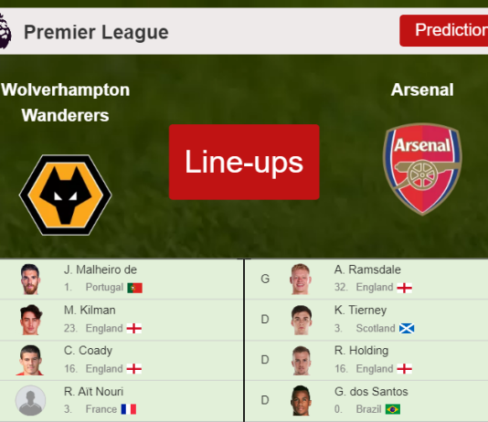 PREDICTED STARTING LINE UP: Wolverhampton Wanderers vs Arsenal - 10-02-2022 Premier League - England