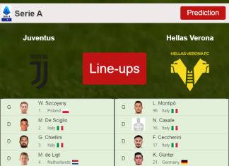 UPDATED PREDICTED LINE UP: Juventus vs Hellas Verona - 06-02-2022 Serie A - Italy