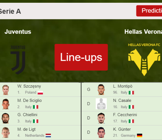 UPDATED PREDICTED LINE UP: Juventus vs Hellas Verona - 06-02-2022 Serie A - Italy