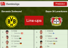PREDICTED STARTING LINE UP: Borussia Dortmund vs Bayer 04 Leverkusen - 06-02-2022 Bundesliga - Germany