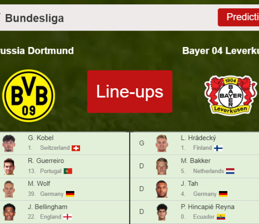 UPDATED PREDICTED LINE UP: Borussia Dortmund vs Bayer 04 Leverkusen - 06-02-2022 Bundesliga - Germany