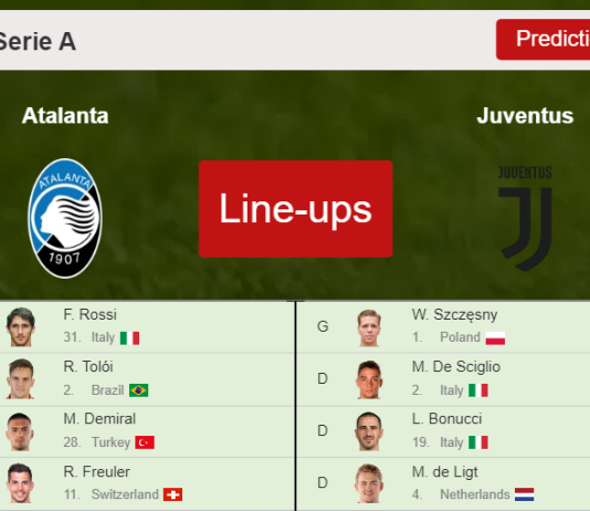 PREDICTED STARTING LINE UP: Atalanta vs Juventus - 13-02-2022 Serie A - Italy
