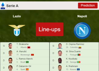 PREDICTED STARTING LINE UP: Lazio vs Napoli - 27-02-2022 Serie A - Italy