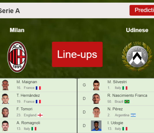 PREDICTED STARTING LINE UP: Milan vs Udinese - 25-02-2022 Serie A - Italy