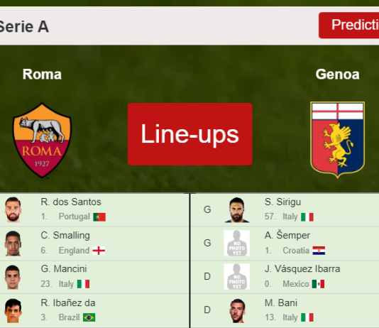 PREDICTED STARTING LINE UP: Roma vs Genoa - 05-02-2022 Serie A - Italy