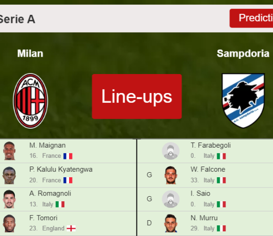 PREDICTED STARTING LINE UP: Milan vs Sampdoria - 13-02-2022 Serie A - Italy